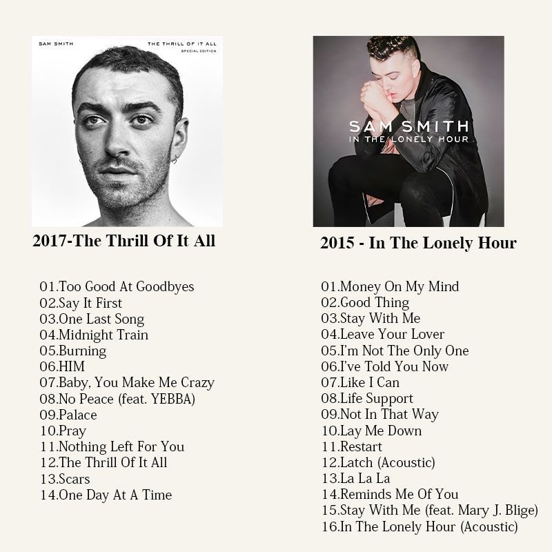 Sam Smith Music CD, Sam Smith  - Audio Music Cd reseña y precio