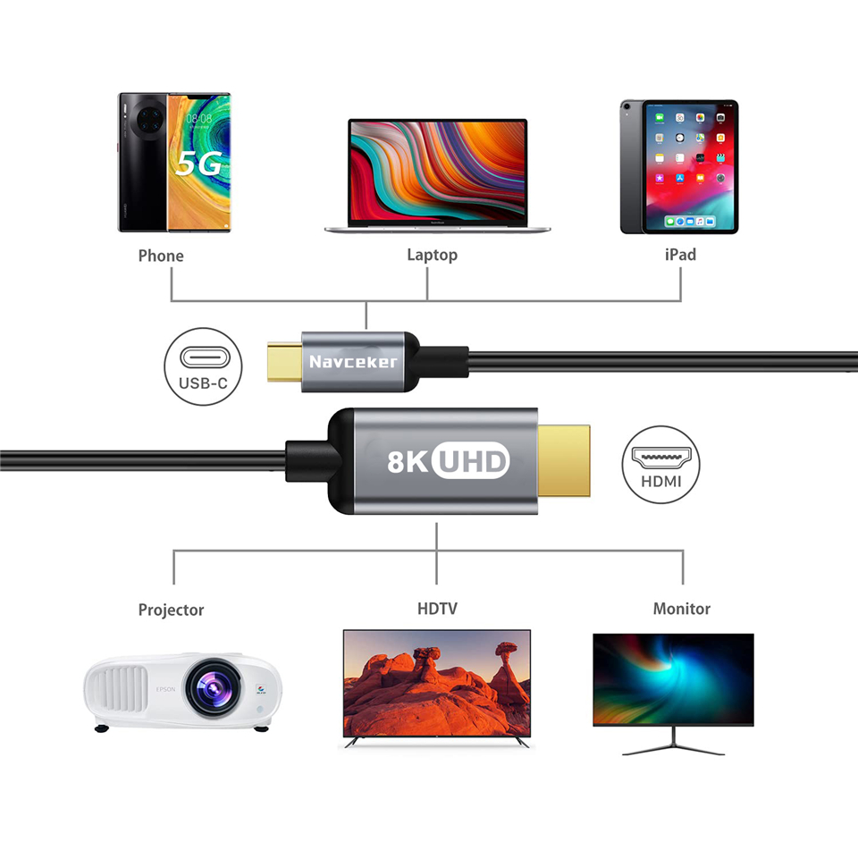 2026 8K Best USB C 3.1 to HDMI - Contact Pickup Mic reseña y precio